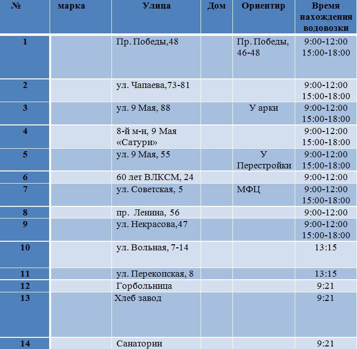 График работы почты в евпатории